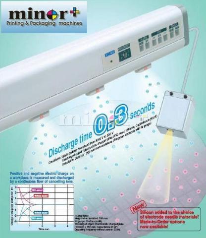IONIZER